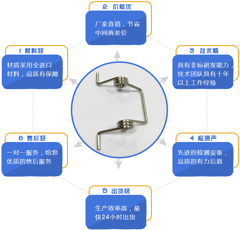 地彈簧是什么？地彈簧怎么安裝？